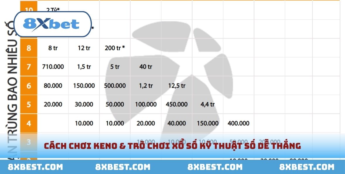 Cách chơi dễ thắng tại nhà cái 8xbet